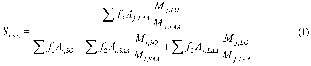 Method for catalytically synthesizing long-chain alkyl aromatic hydrocarbons