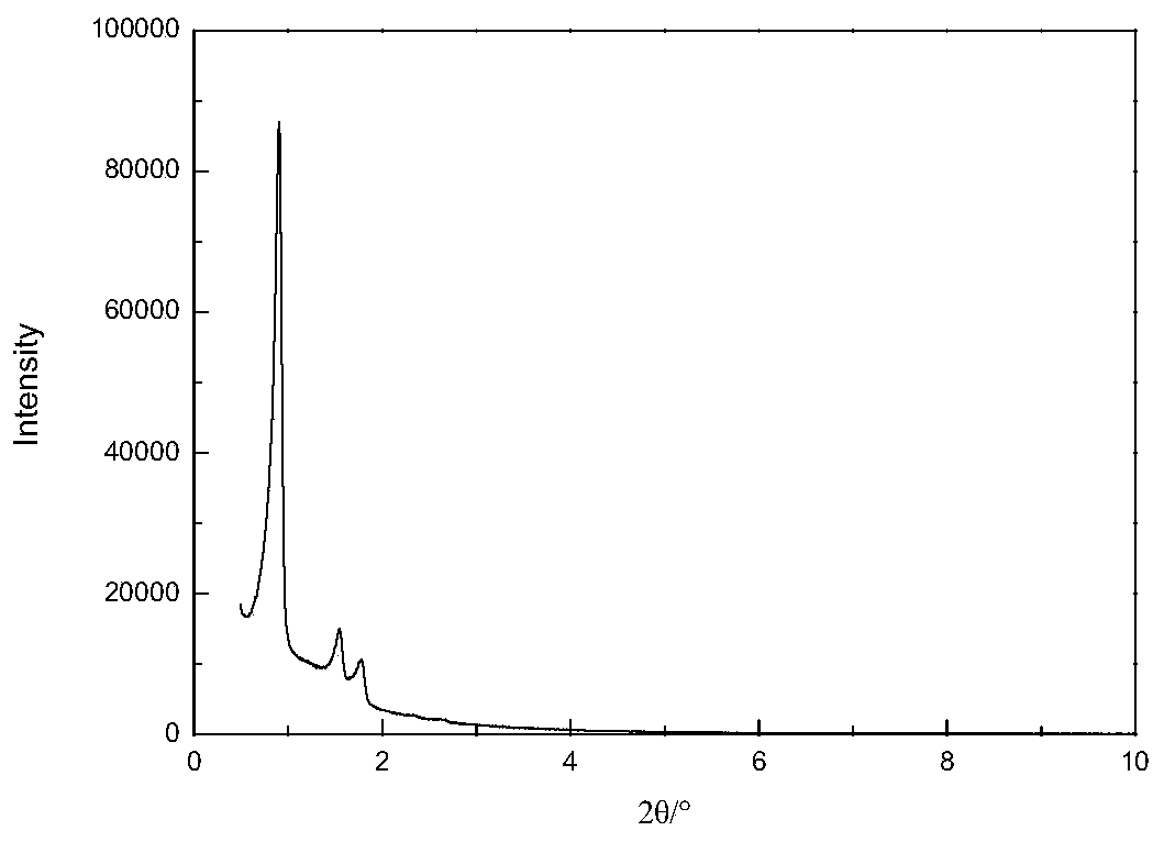 Method for catalytically synthesizing long-chain alkyl aromatic hydrocarbons