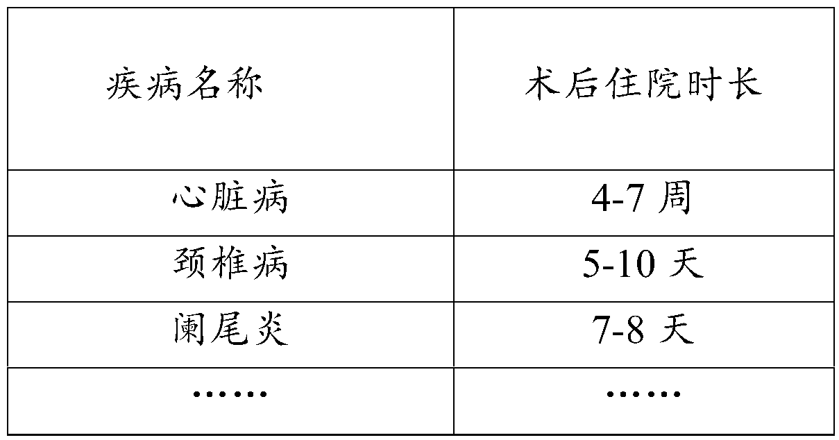 An abnormal hospitalization behavior judgment method and a related product