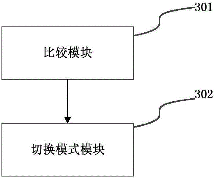 Method and device for controlling running modes of vehicle-mounted air conditioner