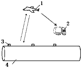 Natural gas pipeline settlement early warning system based on unmanned aerial vehicle inspection