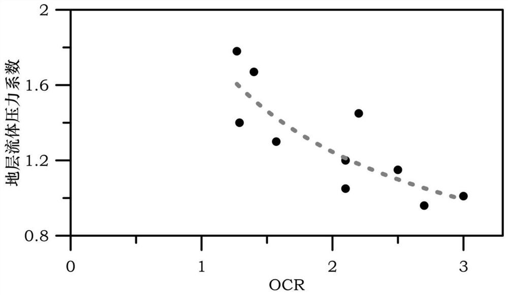 Method and device for predicting fluid pressure coefficient of shale formation rich in organic matters