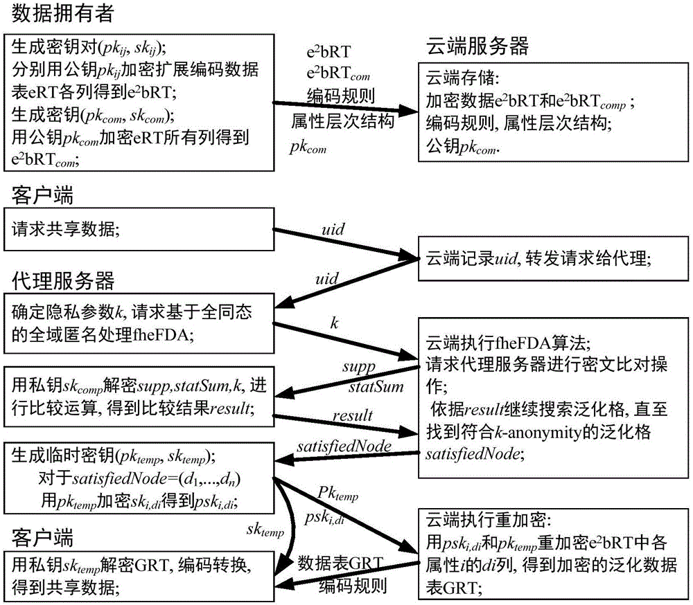 Cloud-oriented interactive privacy protection method and system