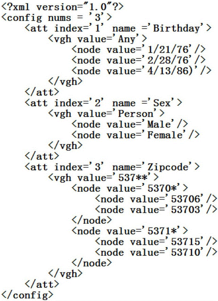 Cloud-oriented interactive privacy protection method and system