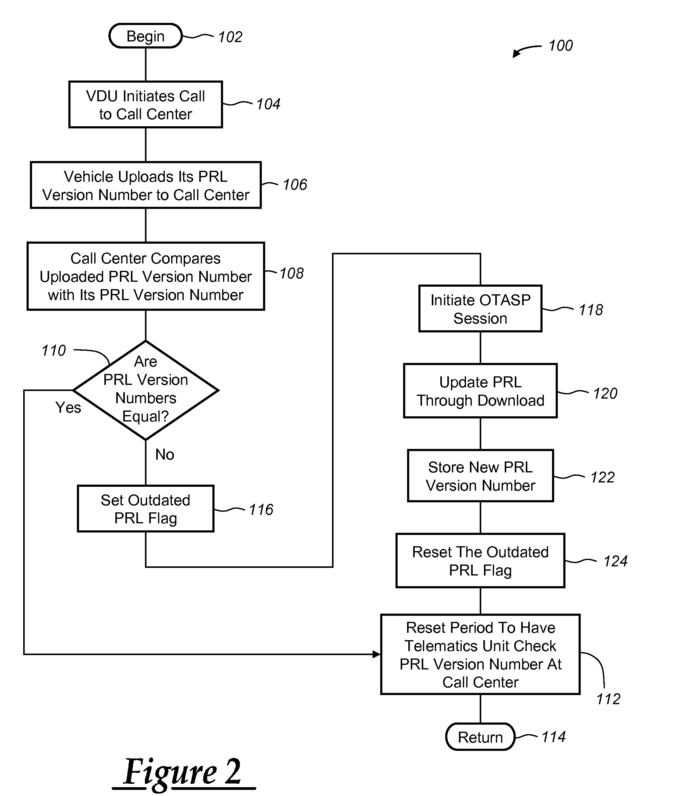 Automatic updating of a preferred roaming list stored in a vehicle telematics unit