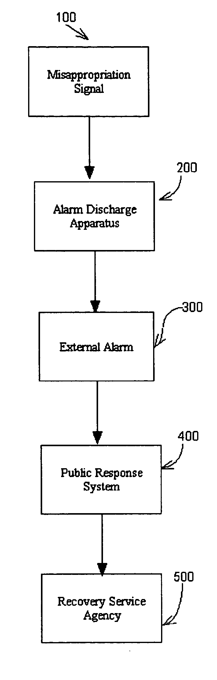 Vehicle recovery system and method