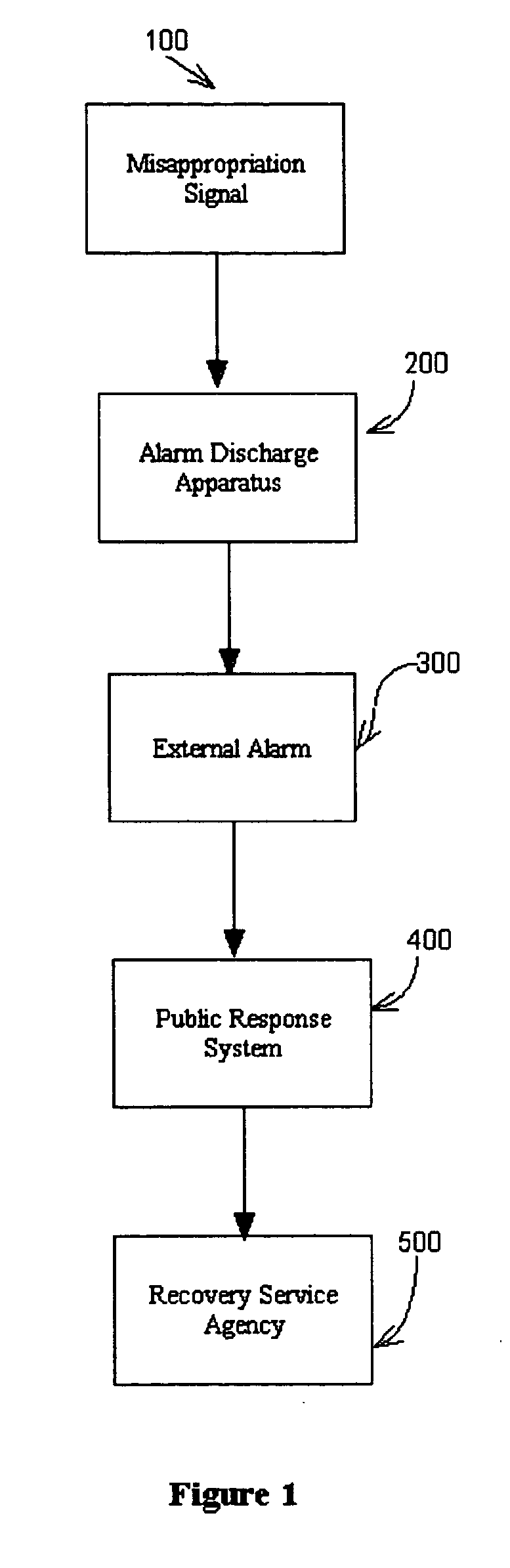 Vehicle recovery system and method