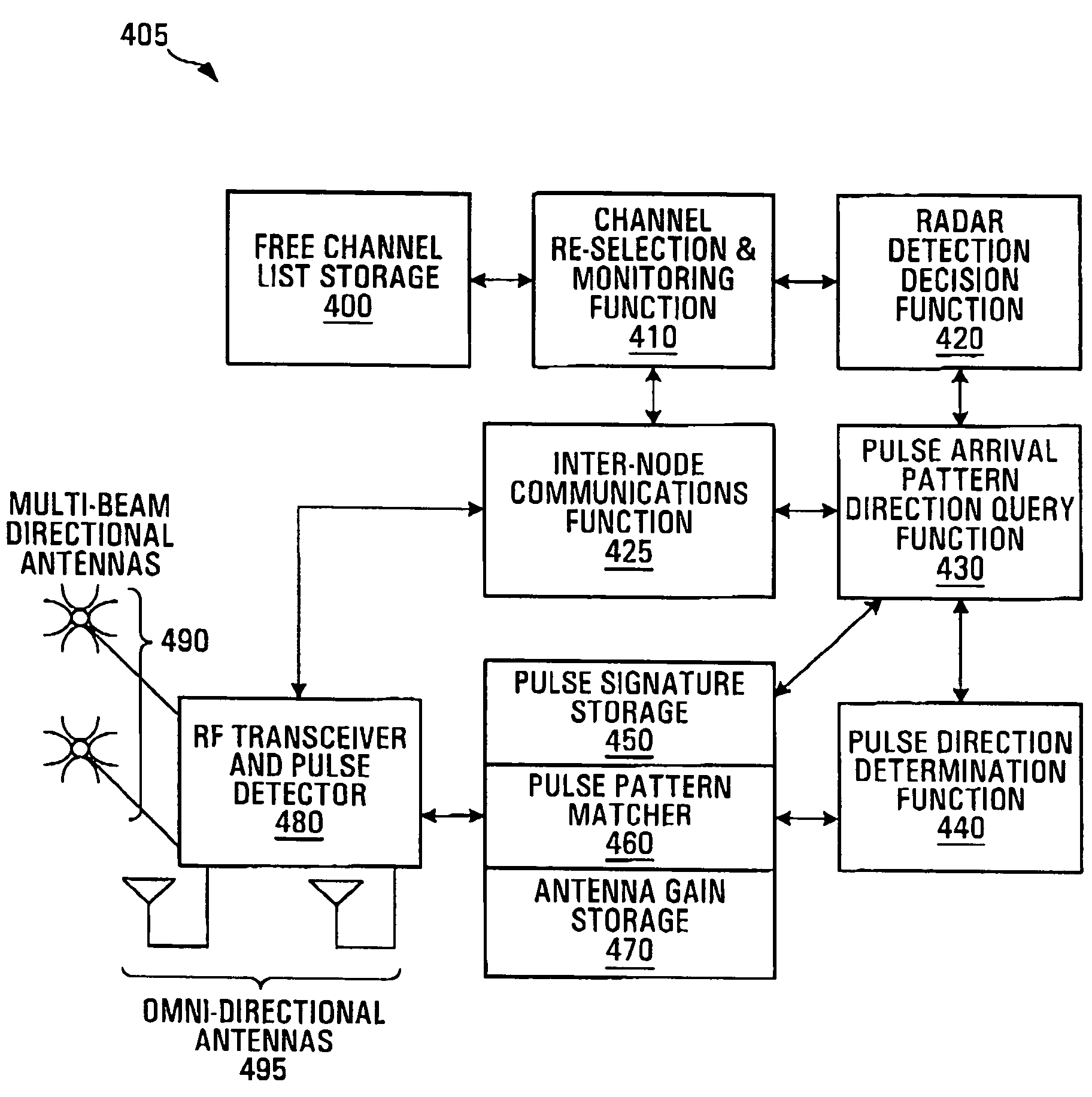 System, method and apparatus for reliable detection of extra system signals for a multi-node RLAN system