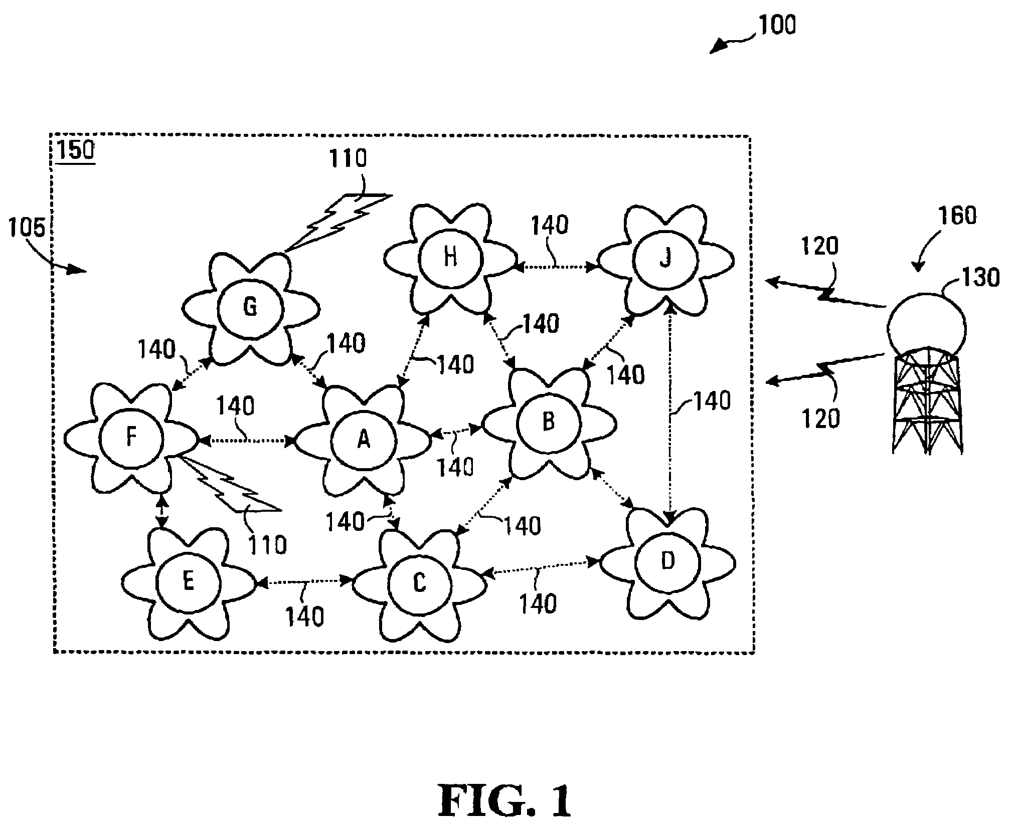 System, method and apparatus for reliable detection of extra system signals for a multi-node RLAN system