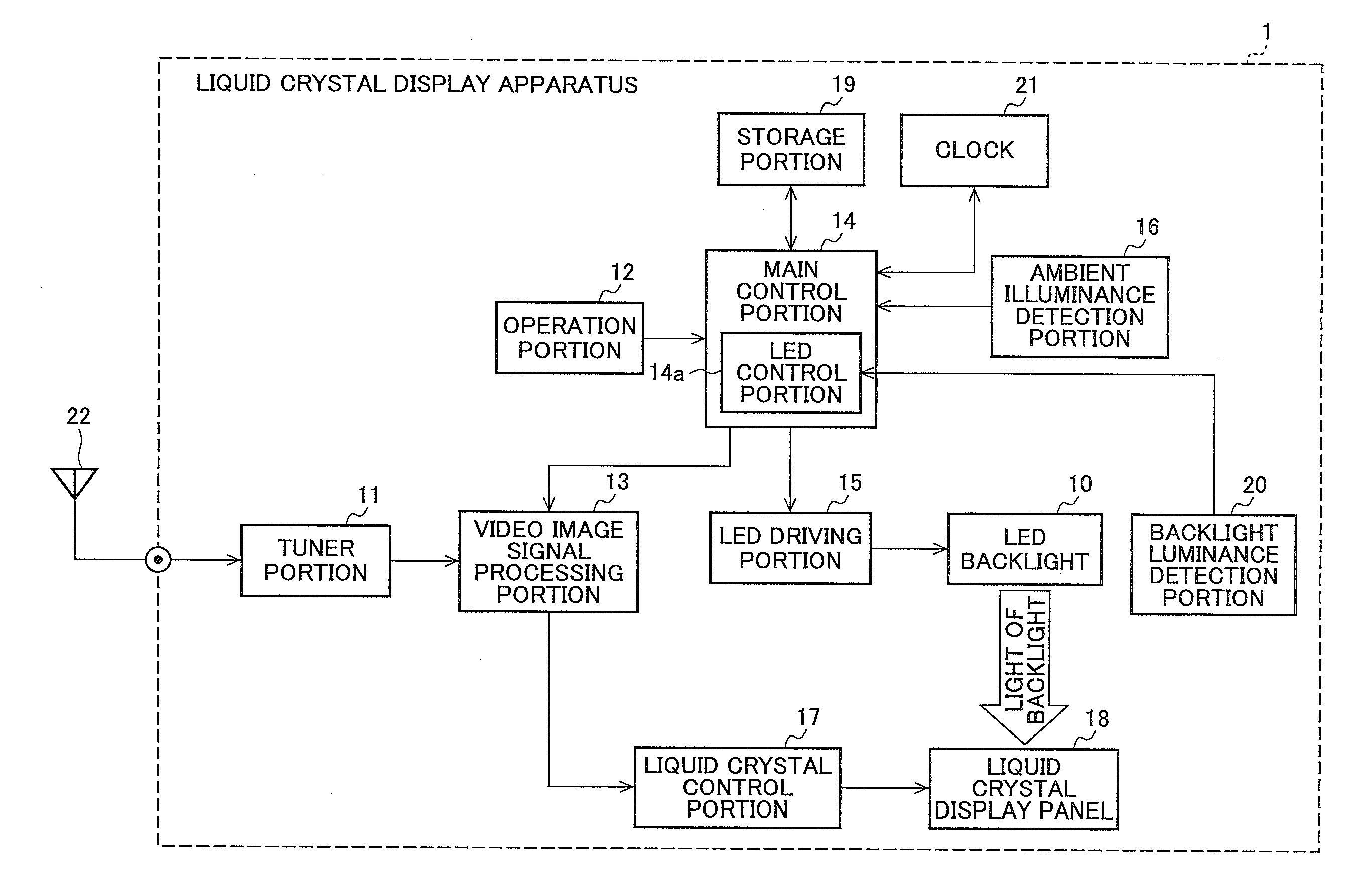 Liquid crystal display apparatus