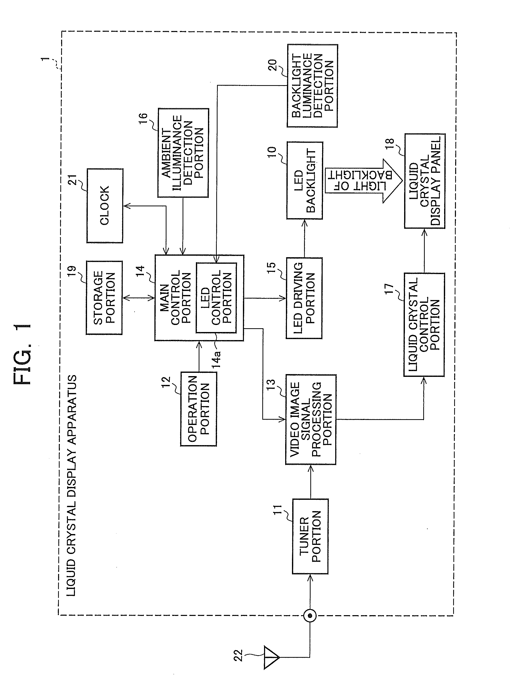 Liquid crystal display apparatus