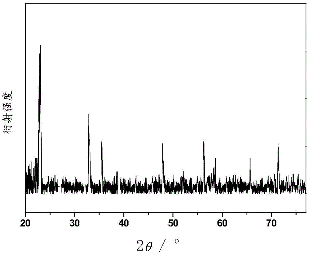 Fluorine/copper-codoped alkaline earth sulfide light-emitting material, and preparation method and application thereof