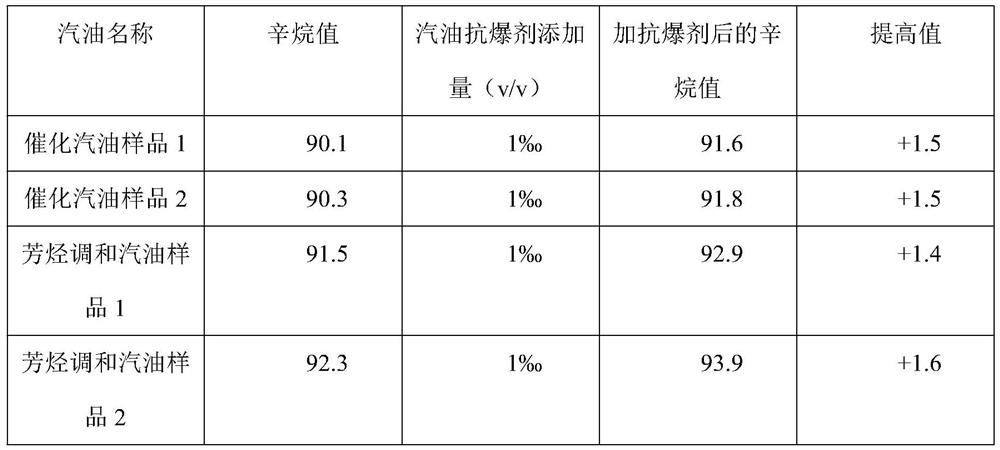 A kind of preparation technology of organic ashless antiknock agent