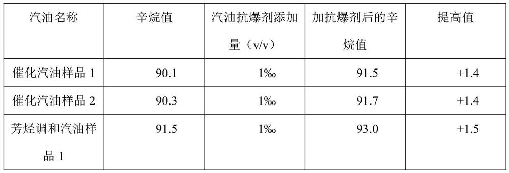 A kind of preparation technology of organic ashless antiknock agent