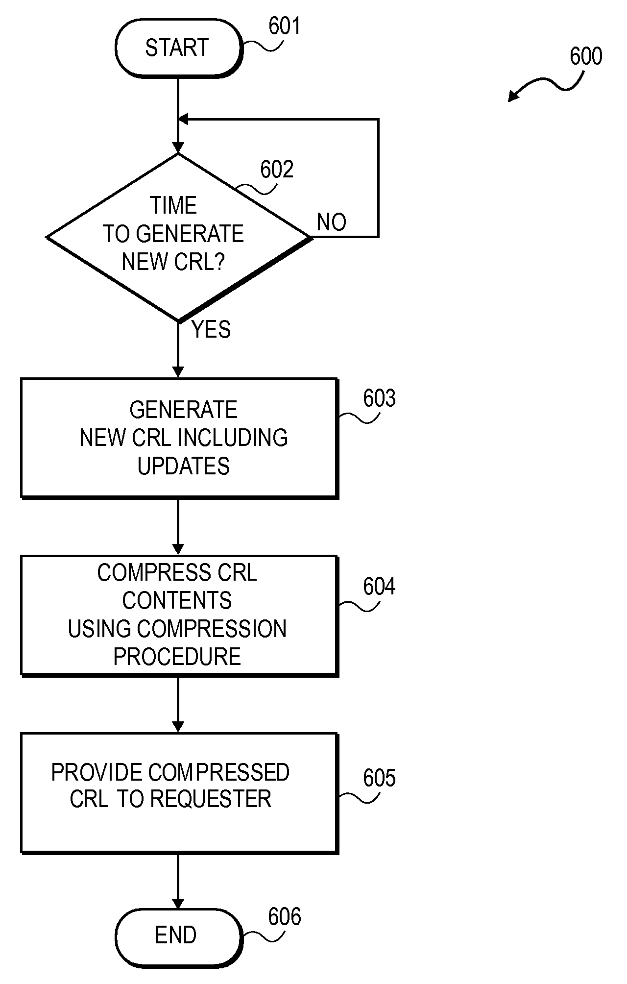 Method and system for certificate revocation list compression