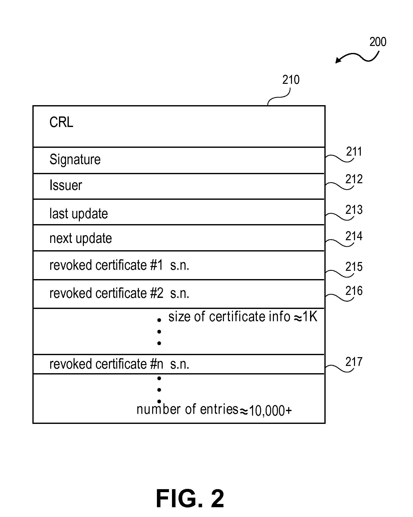 Method and system for certificate revocation list compression