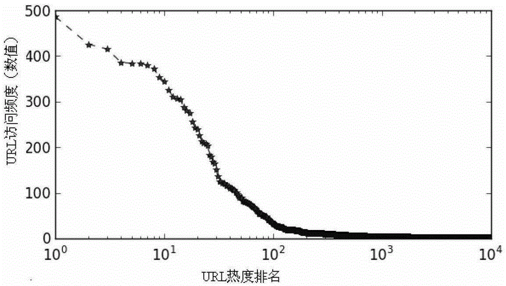 Web Cache Replacement Method Based on Access Density