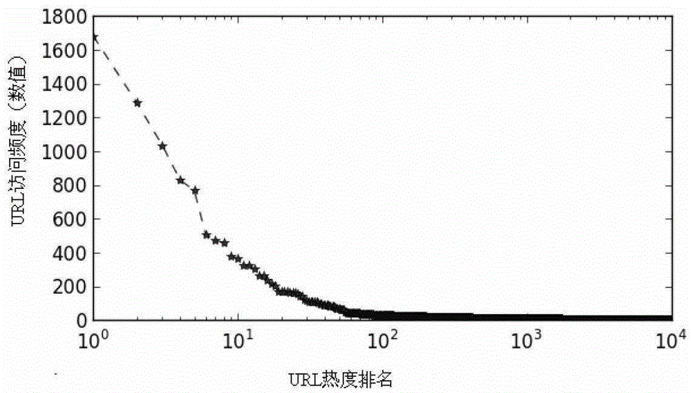 Web Cache Replacement Method Based on Access Density