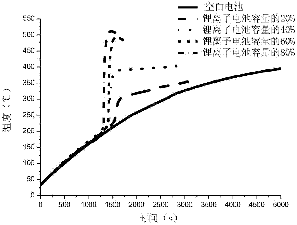 A method for estimating reaction heat of thermal runaway of lithium-ion batteries