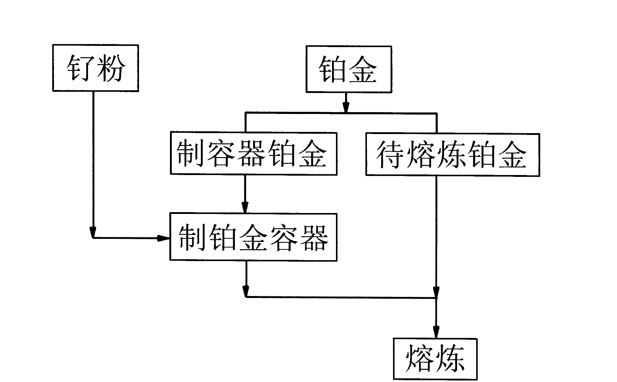 Alloy material for manufacturing ornaments and preparation method of alloy material