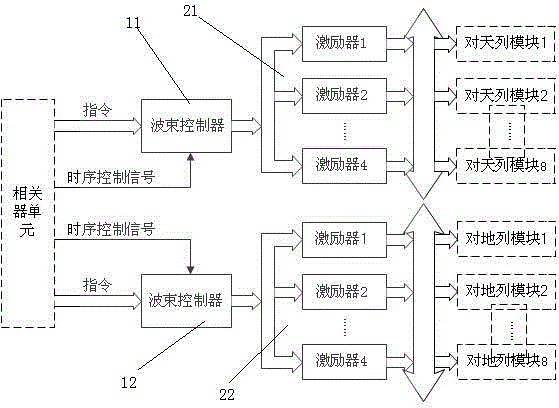 Satellite-borne GNSS-R multi-beam phased array antenna beam control unit