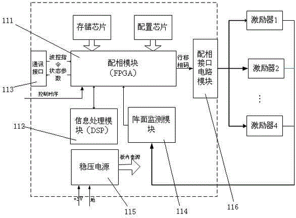 Satellite-borne GNSS-R multi-beam phased array antenna beam control unit