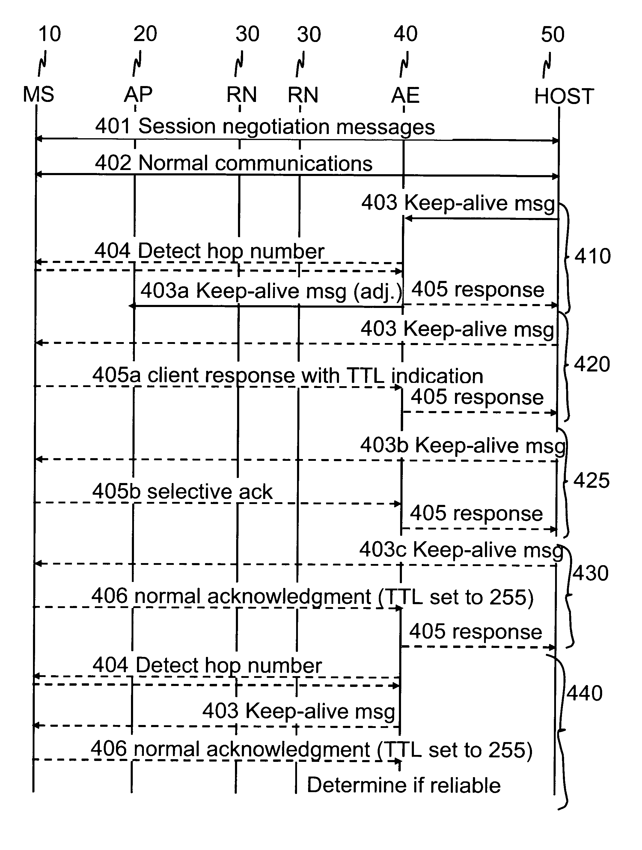 Communications control for extending the period over which a terminal is able to have an open connection with a host accessible via a packet data network