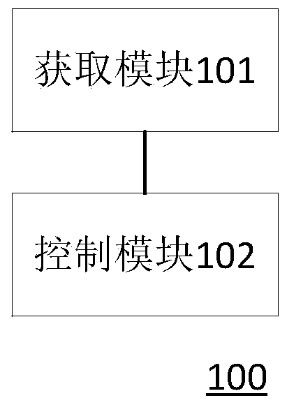 Method, device and vehicle for controlling tire burnout caused by vehicle turning in situ