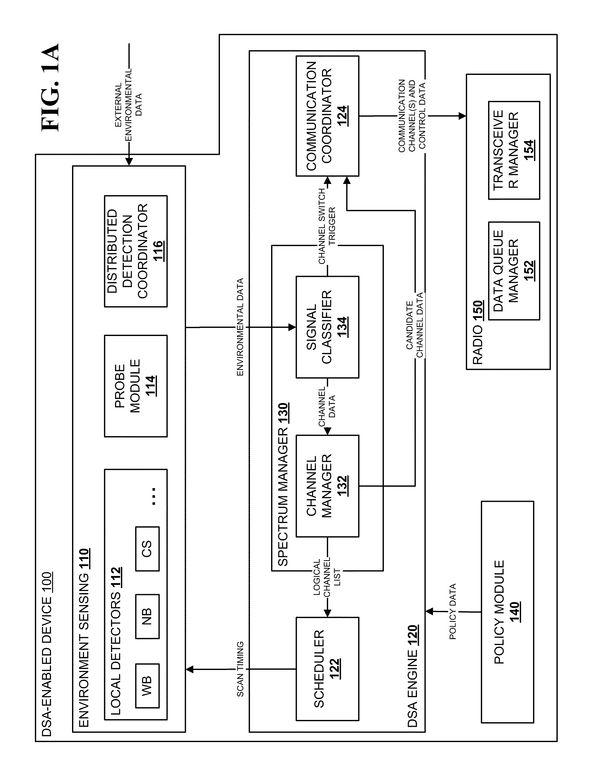 Method and system for classifying communication signals in a dynamic spectrum access system