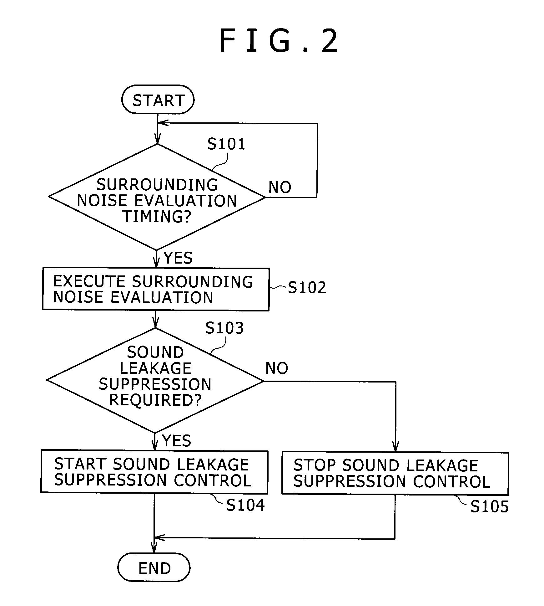 Sound outputting apparatus, sound outputting method, sound outputting system and sound output processing program