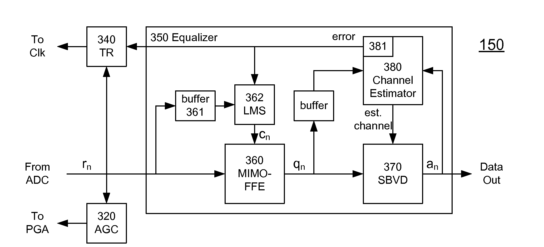 High-Speed Receiver Architecture