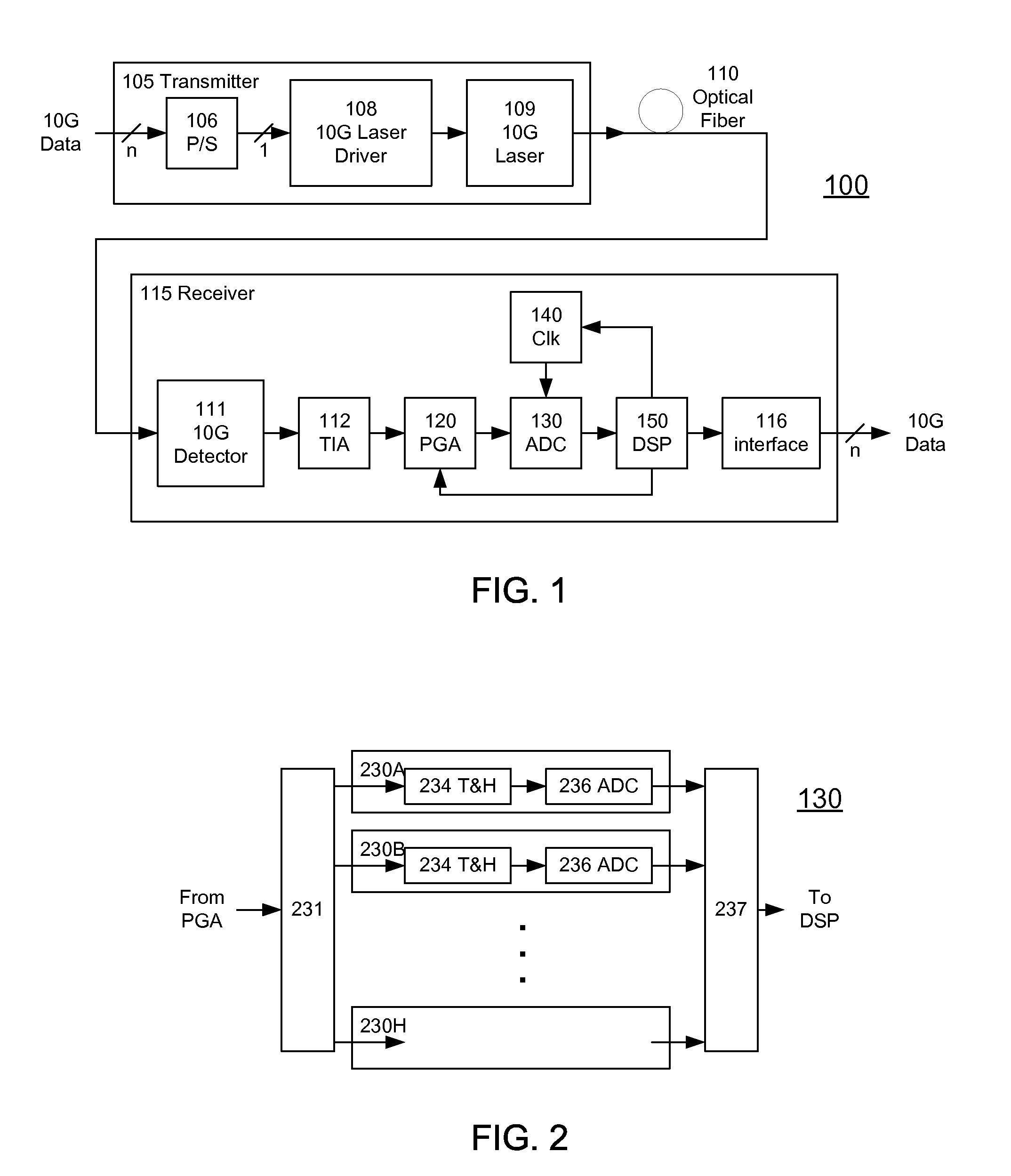 High-Speed Receiver Architecture