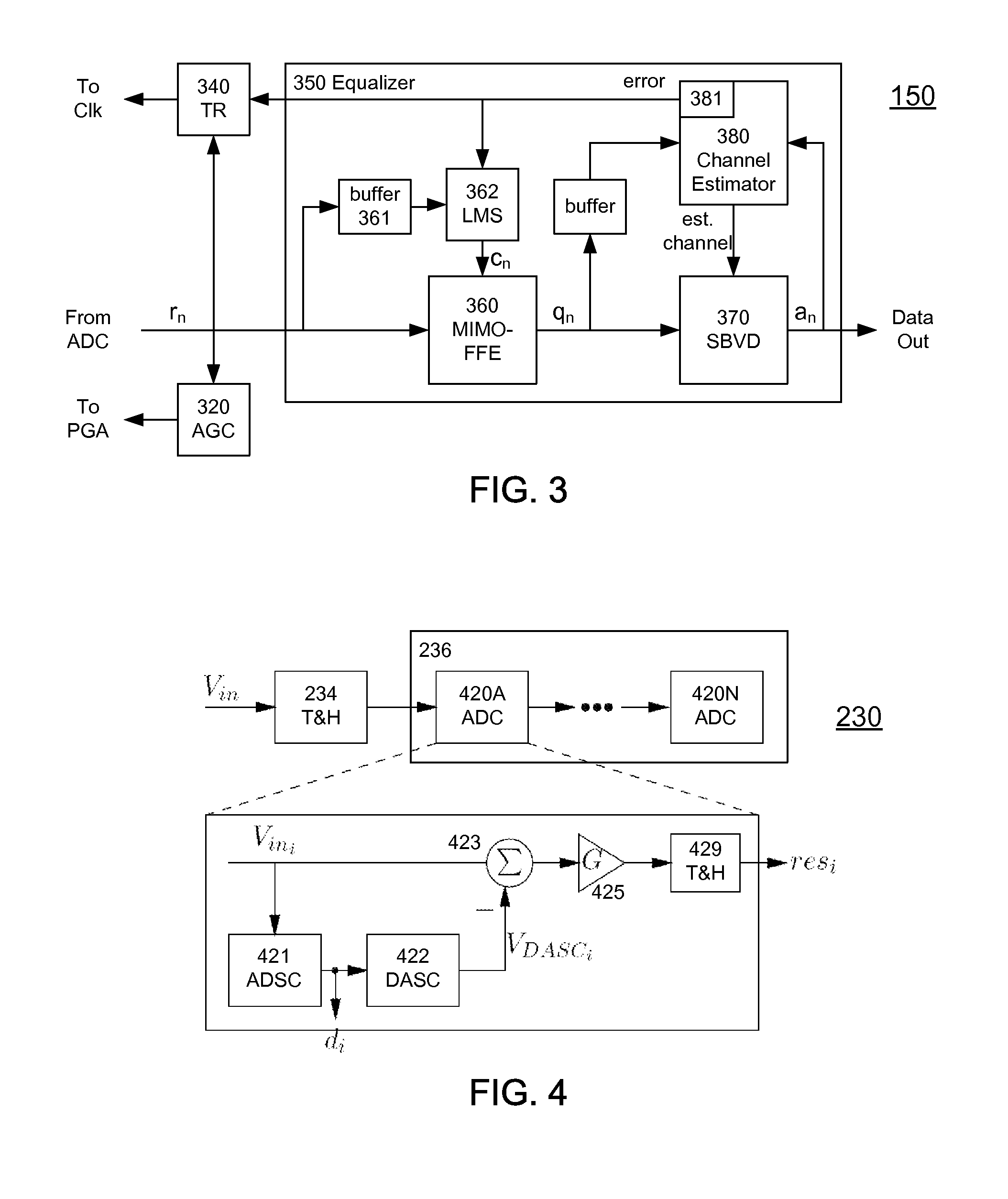 High-Speed Receiver Architecture