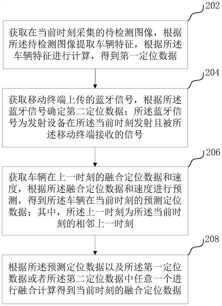 Indoor vehicle positioning method and device, computer equipment and storage medium