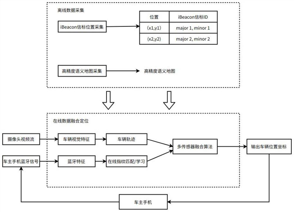 Indoor vehicle positioning method and device, computer equipment and storage medium