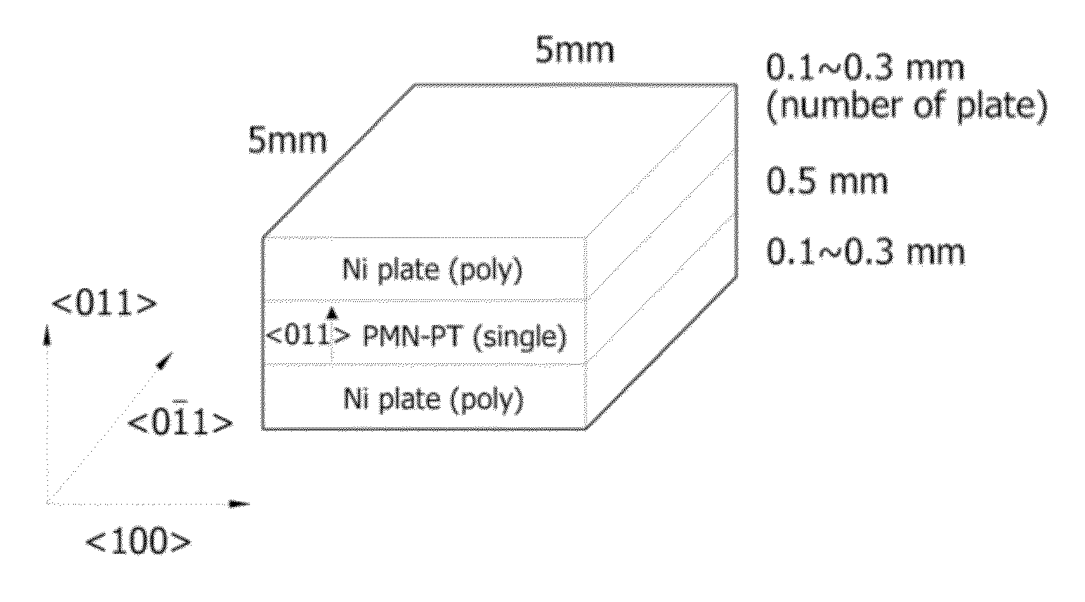 Magnetoelectric composites