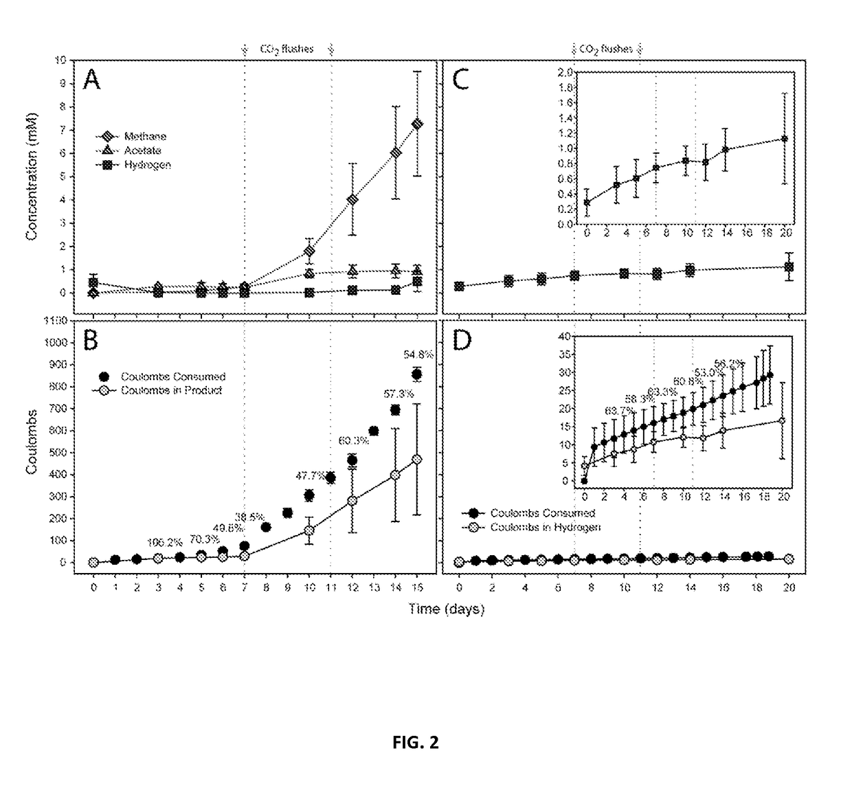 Microbial electrosynthetic cells