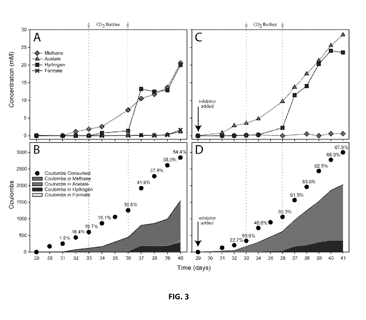 Microbial electrosynthetic cells