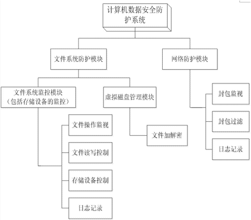 Interconnection information safety protective system of electric automobile