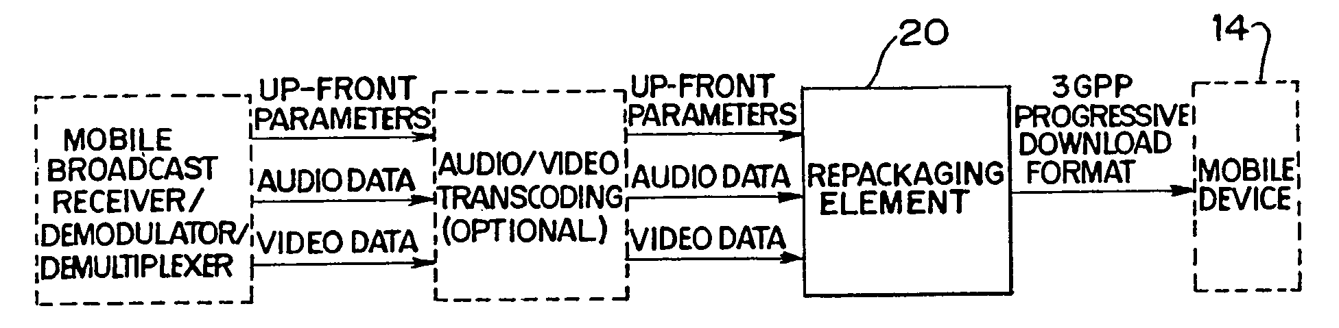 System and method for reformatting digital broadcast multimedia for a mobile device