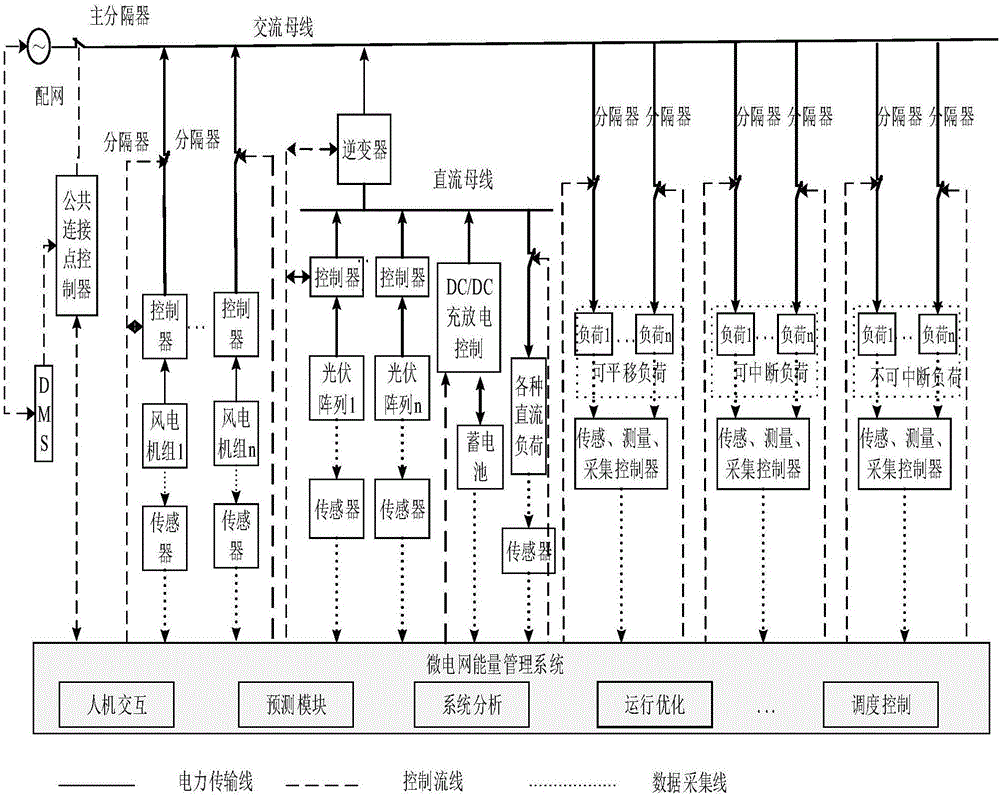 Micro-grid energy management system distributed optimization algorithm based on potential game