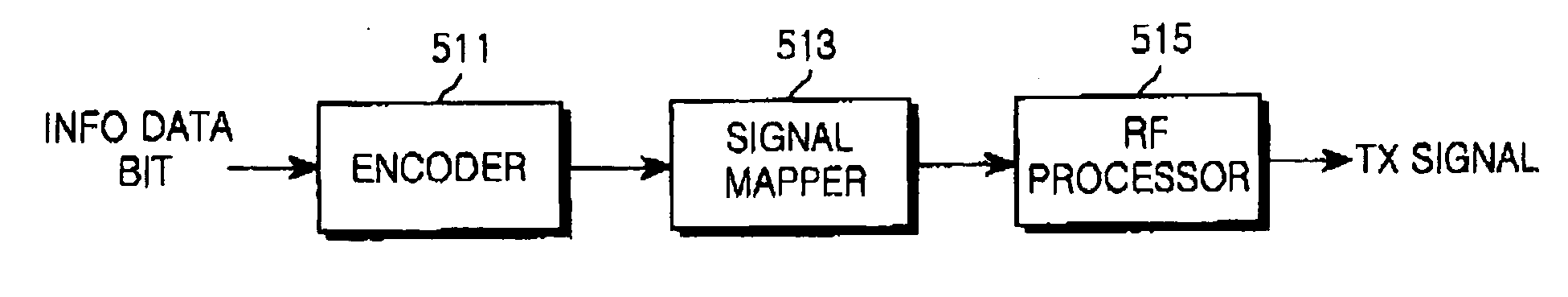 Apparatus and method for encoding and decoding a low density parity check code with maximum error correction and error detection capability