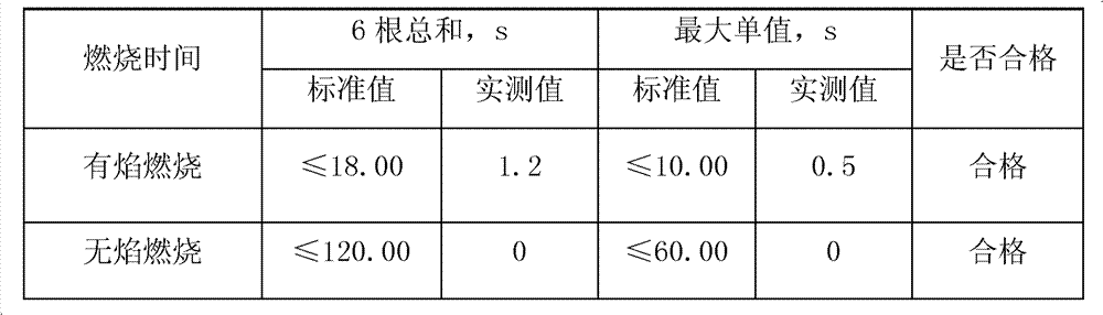 Microencapsulation red phosphorus fire retardation antistatic polyethylene pipe composition