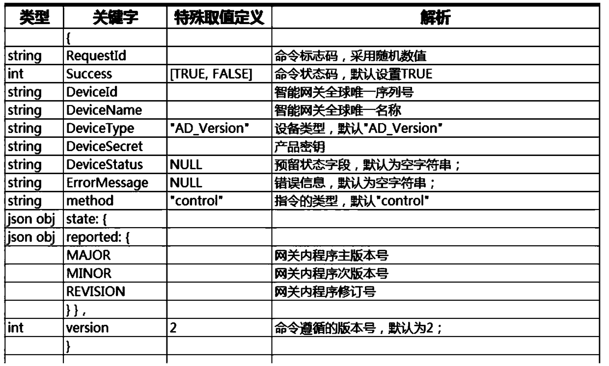 Intelligent gateway control method based on mobile terminal in local area network