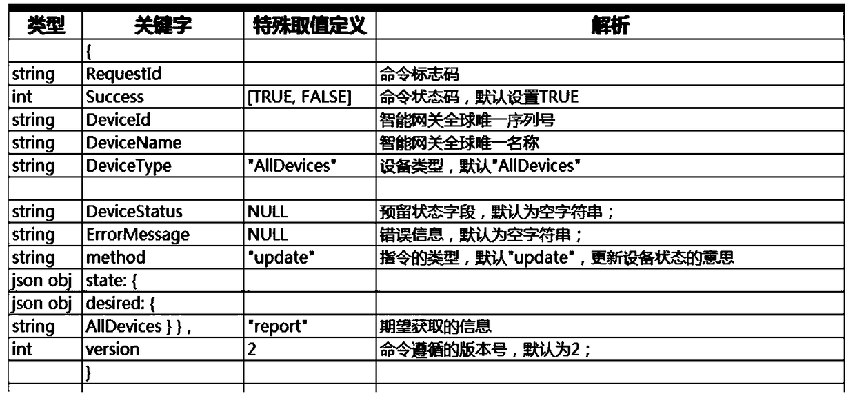 Intelligent gateway control method based on mobile terminal in local area network