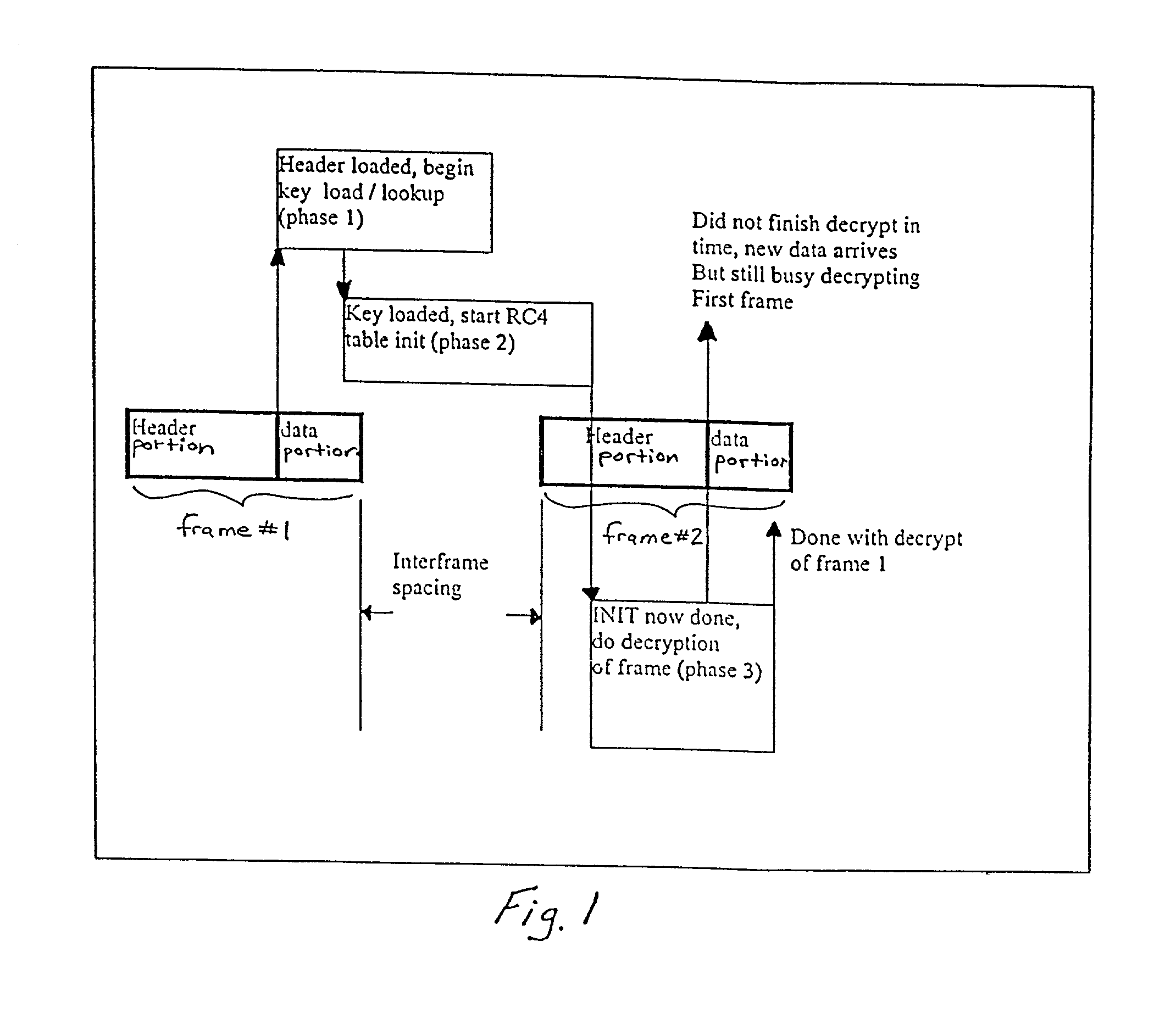 Hardware-based encryption/decryption employing dual ported memory and fast table initialization