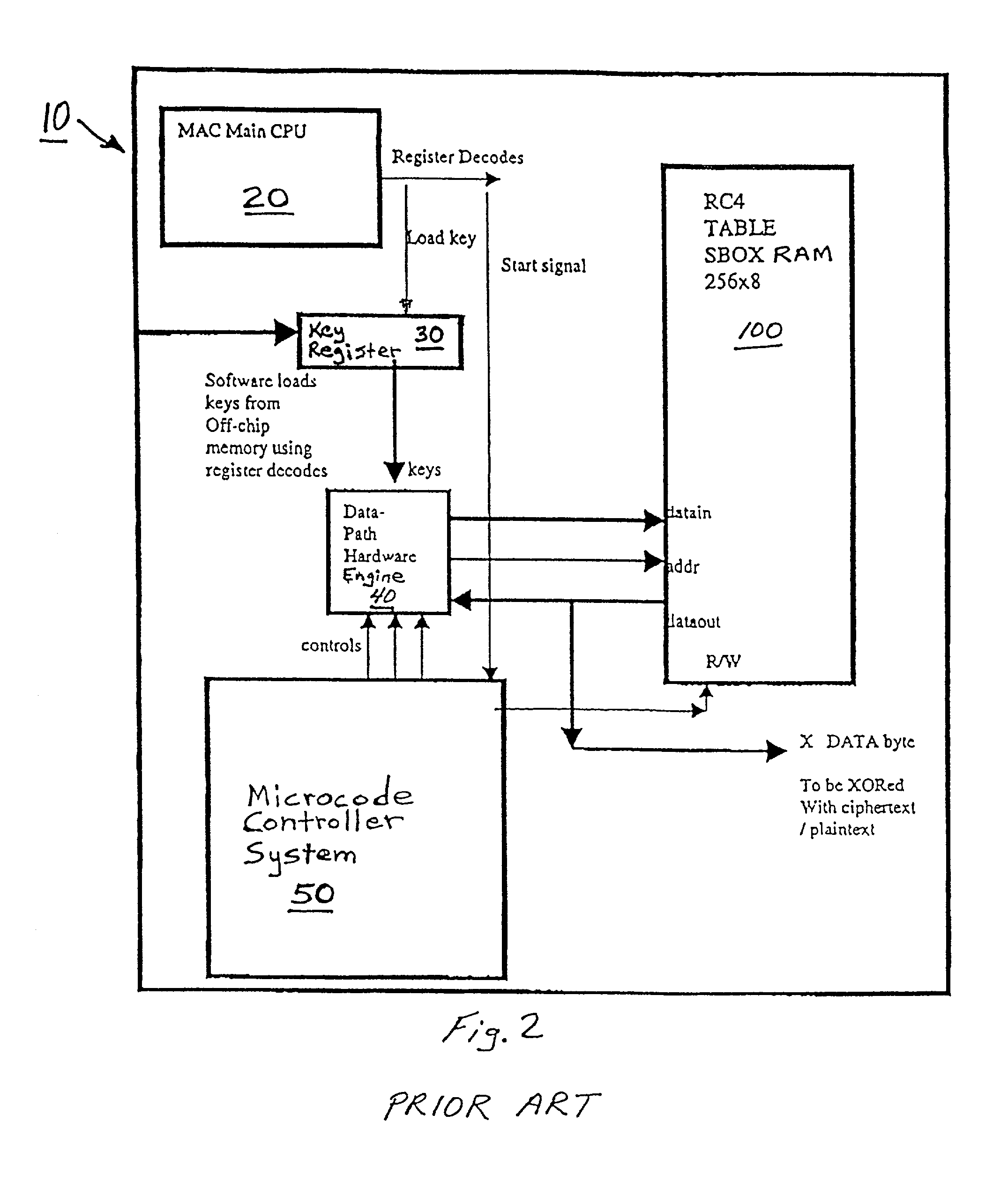 Hardware-based encryption/decryption employing dual ported memory and fast table initialization