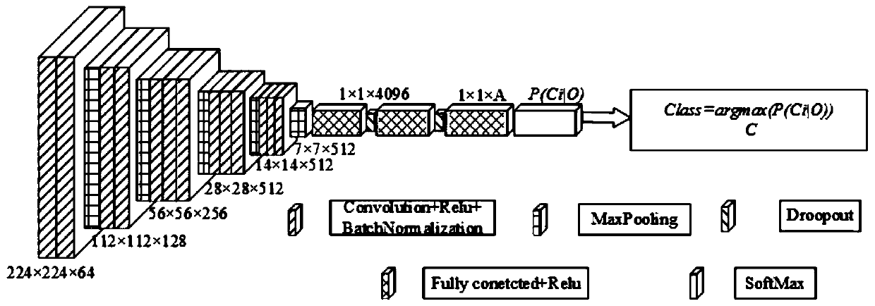 Steel material microstructure automatic identification method based on deep learning