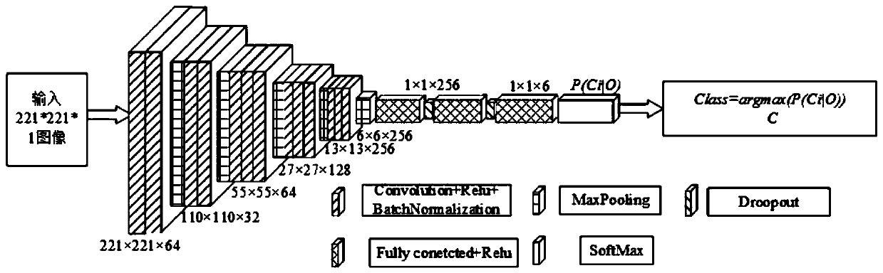 Steel material microstructure automatic identification method based on deep learning