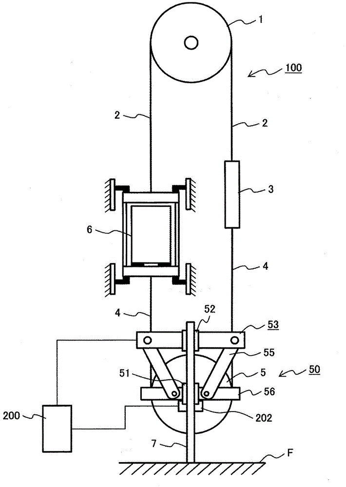 elevator equipment